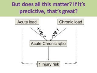 But does all this matter? If it’s
predictive, that’s great?
 
